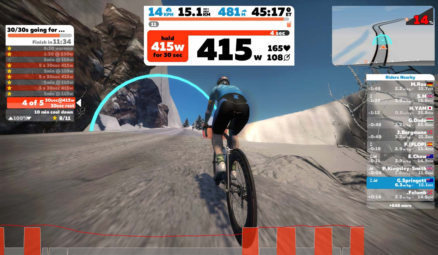 Comment: “A new habit, Zwifting” - Ride Media
